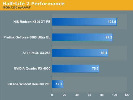 Half-Life 2 Performance